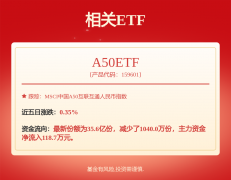 比增加384.54% 
