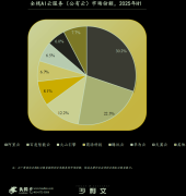 并将前者比方为“bA”的新百度 